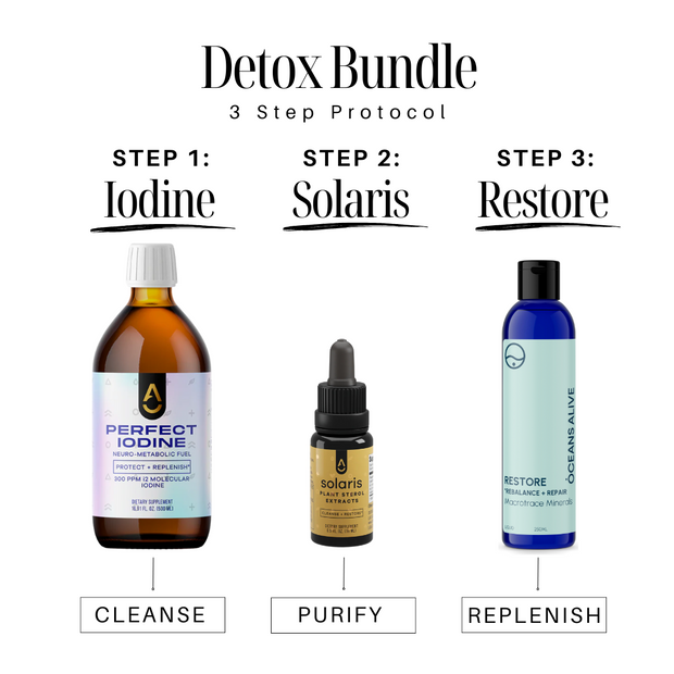 Detox Bundle